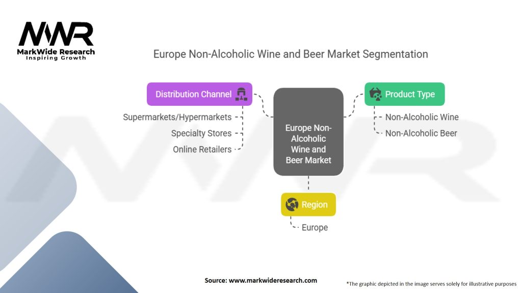 Europe Non-Alcoholic Wine and Beer Market Segmentation