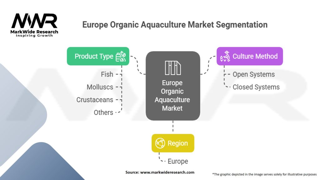 Europe Organic Aquaculture Market