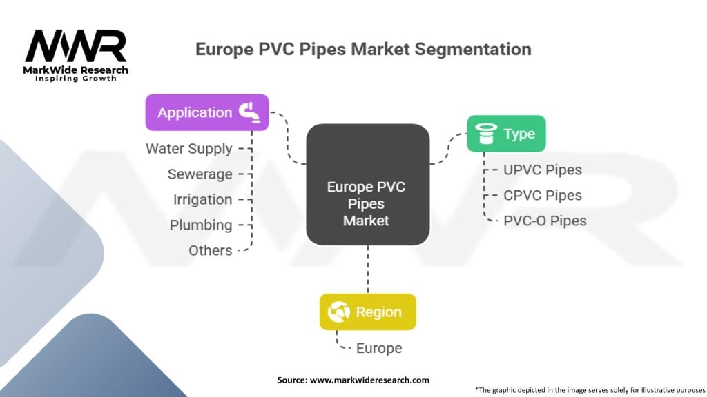 Europe PVC Pipes Market