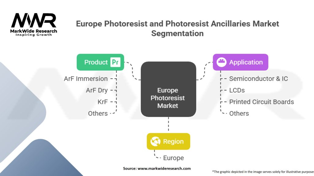 Europe Photoresist and Photoresist Ancillaries Market Segmentation