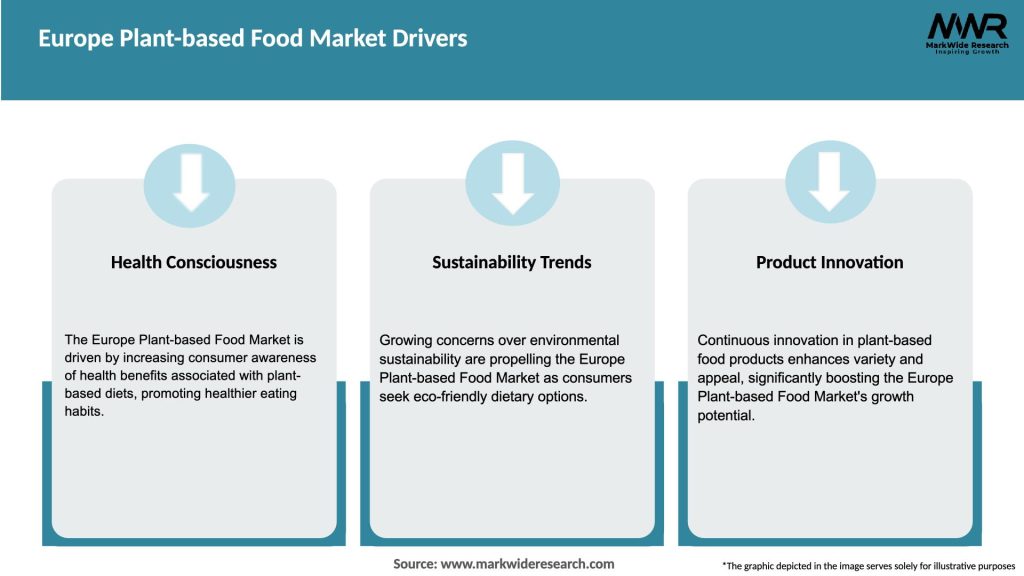 Europe Plant-based Food Market Drivers