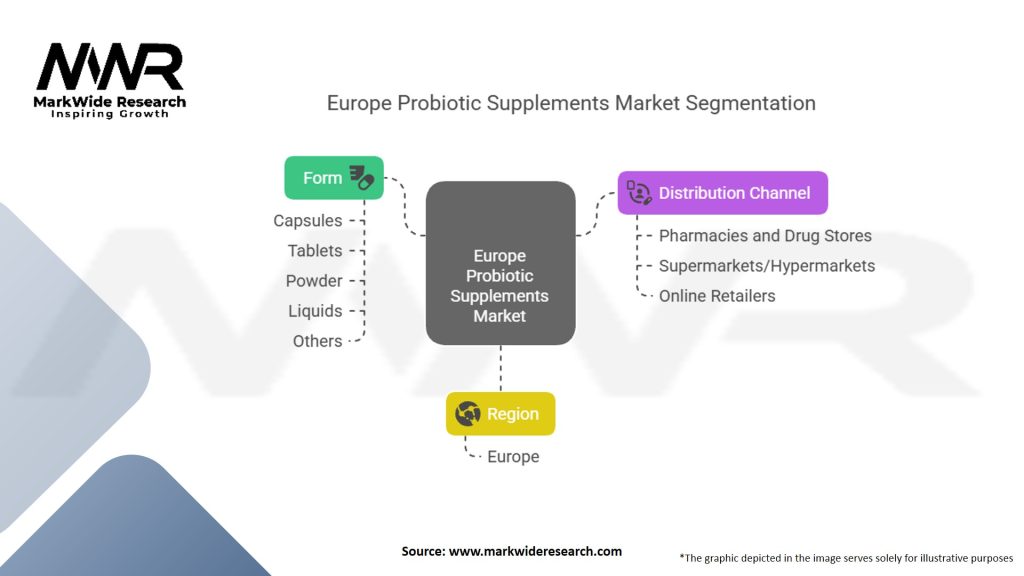 Europe Probiotic Supplements Market