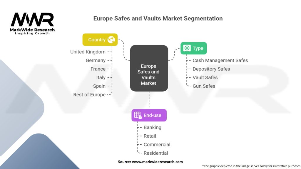 Europe Safes and Vaults Market Segmentation