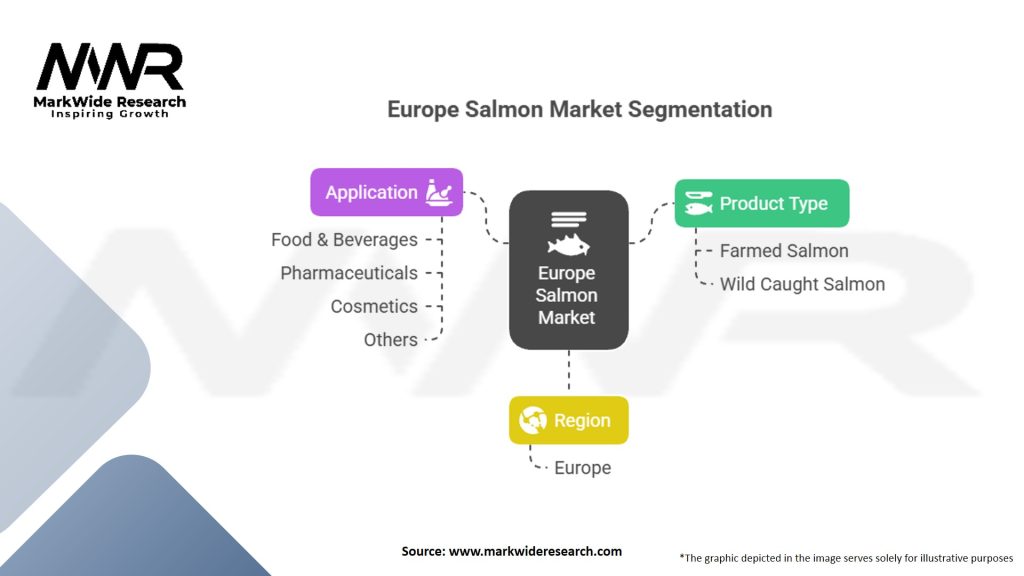 Europe Salmon Market Segmentation