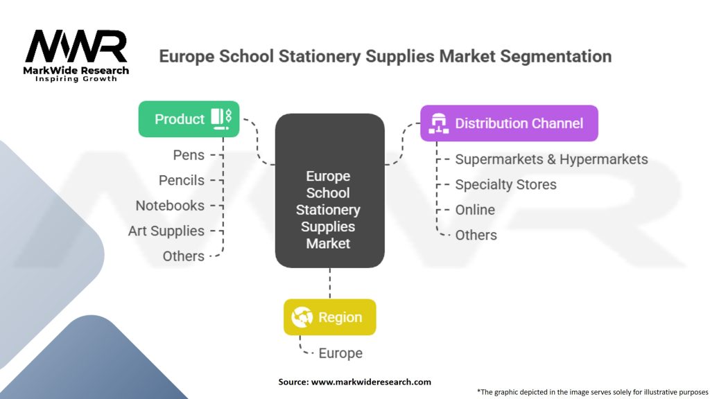 Europe School Stationery Supplies Market
