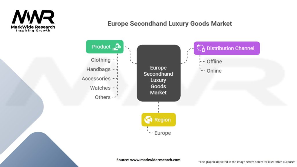 Europe Secondhand Luxury Goods Market Segmentation