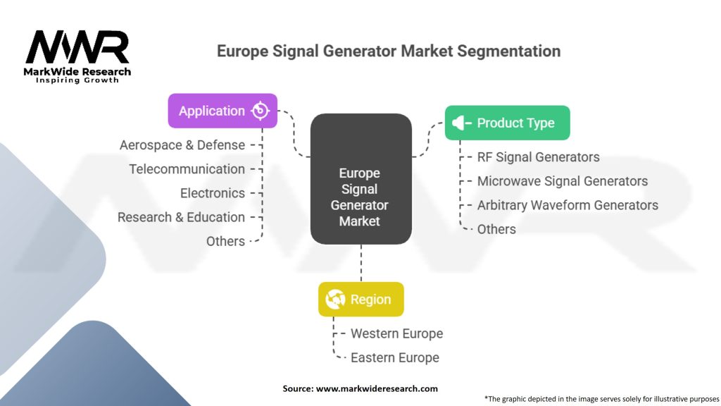 Europe Signal Generator Market