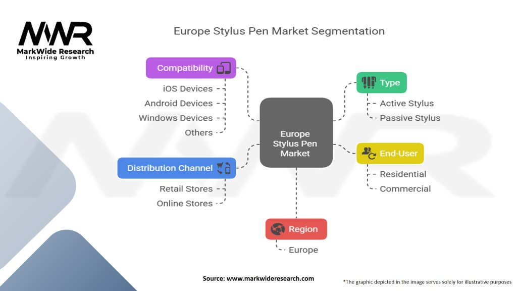 Europe Stylus Pen Market