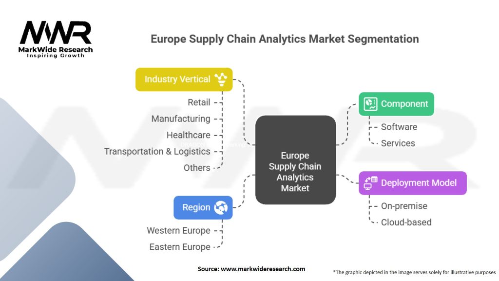 Europe Supply Chain Analytics Market Segmentation