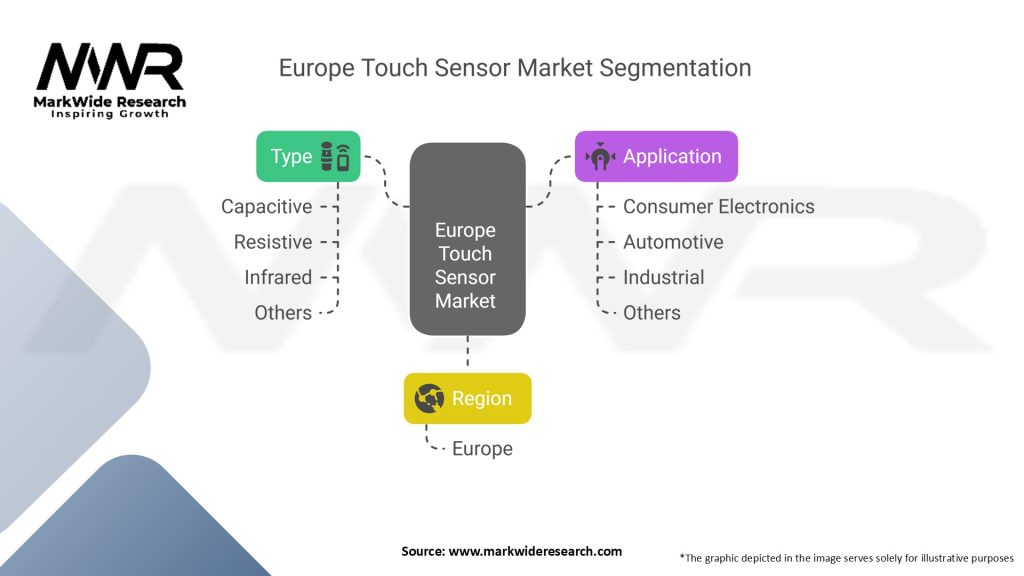 Europe Touch Sensor Market