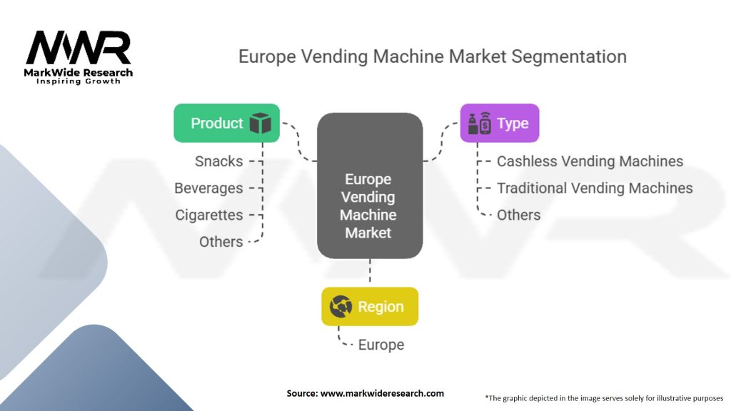 Europe Vending Machine Market Segmentation