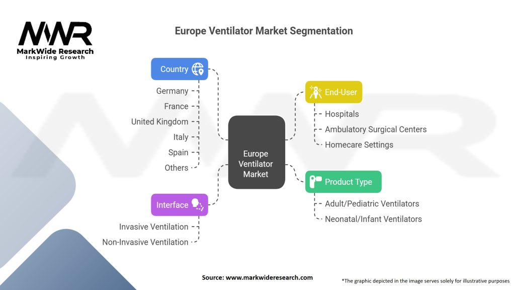 Europe Ventilator Market Segmentation