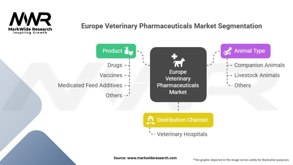Europe Veterinary Pharmaceuticals Market