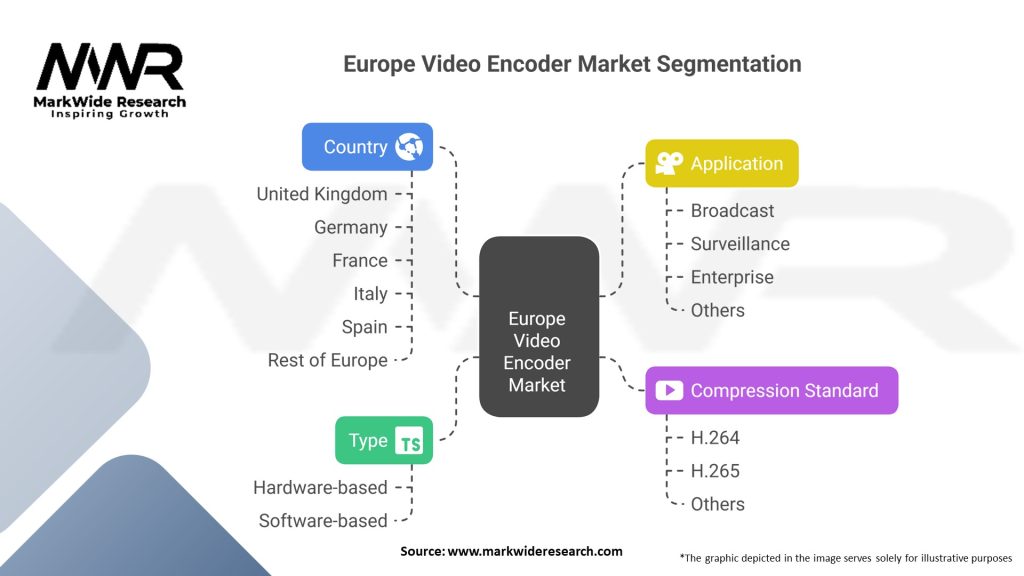 Europe Video Encoder Market Segmentation