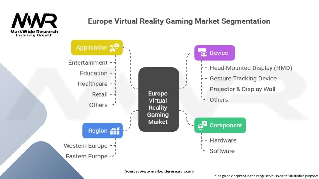 Europe Virtual Reality Gaming Market