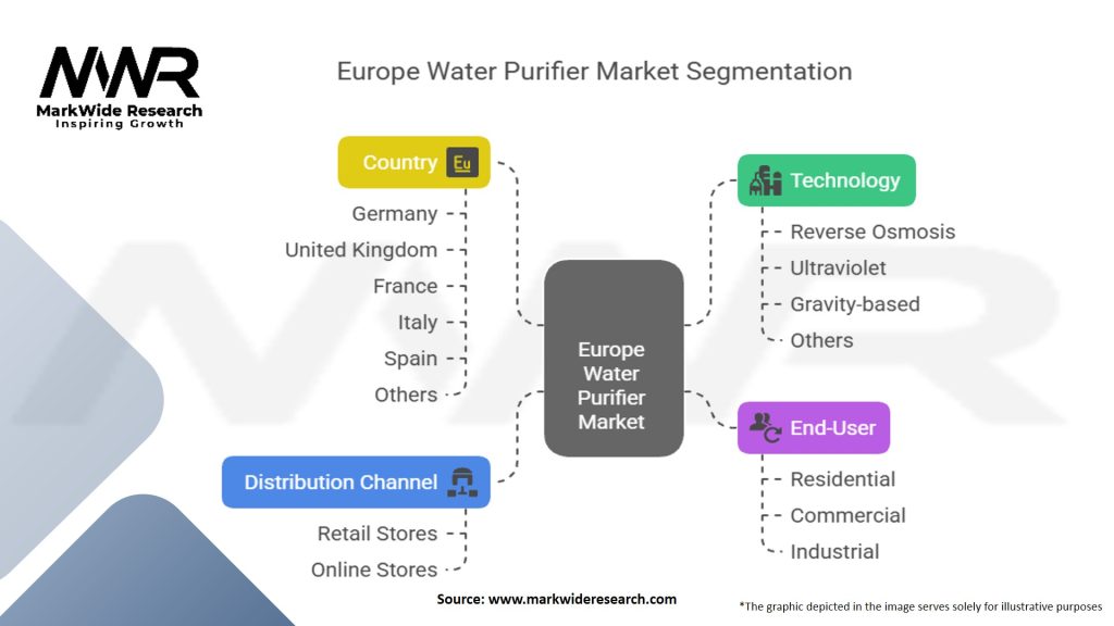 Europe Water Purifier Market Segmentation