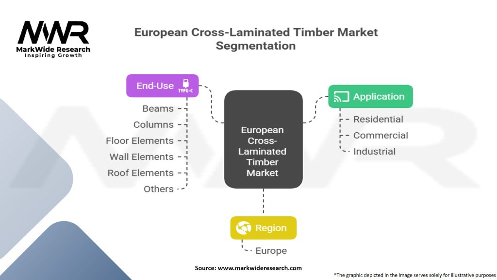 European Cross-Laminated Timber Market