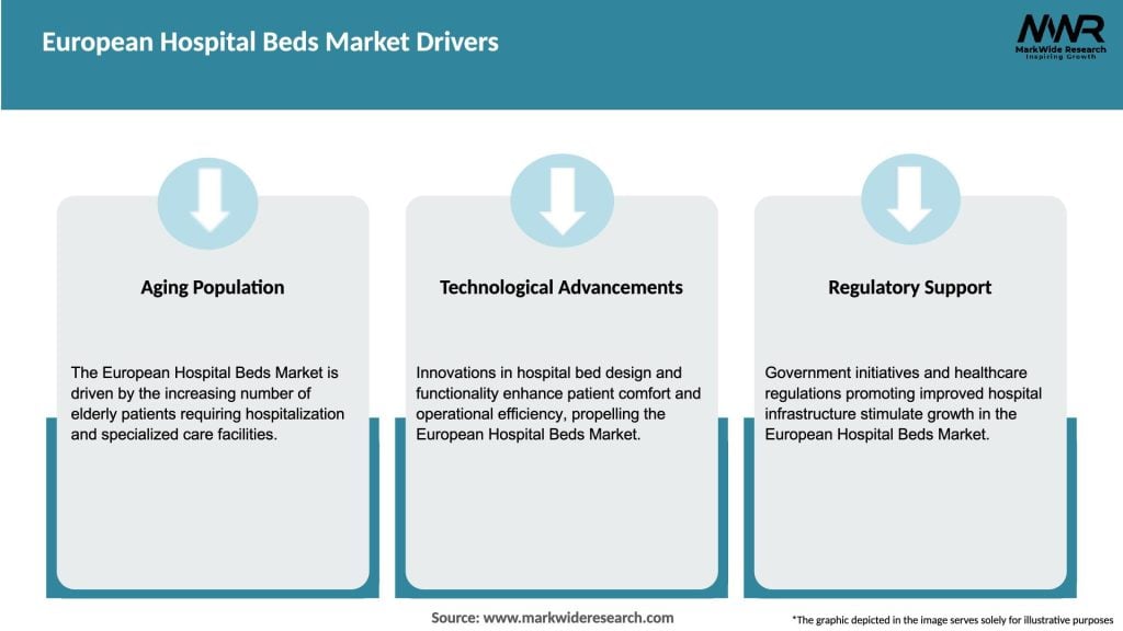 European Hospital Beds Market Drivers