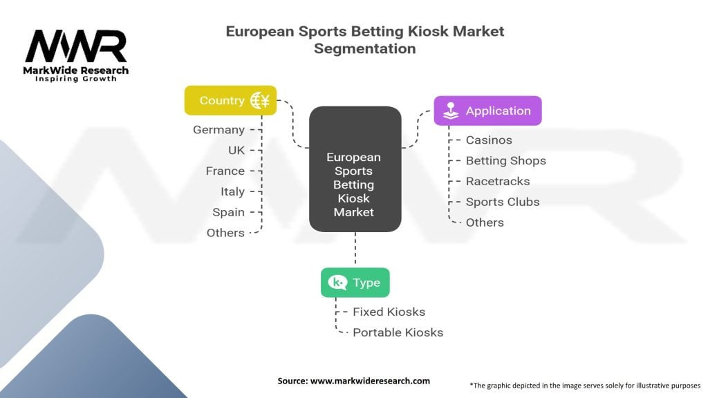 European Sports Betting Kiosk Market