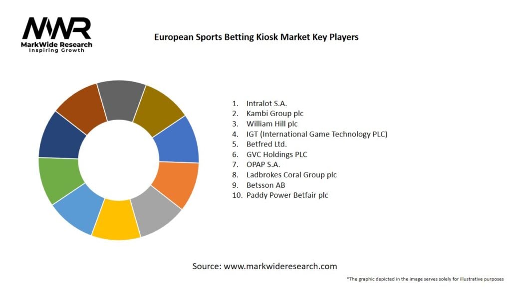 European Sports Betting Kiosk Market