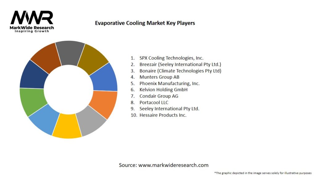 Evaporative Cooling Market