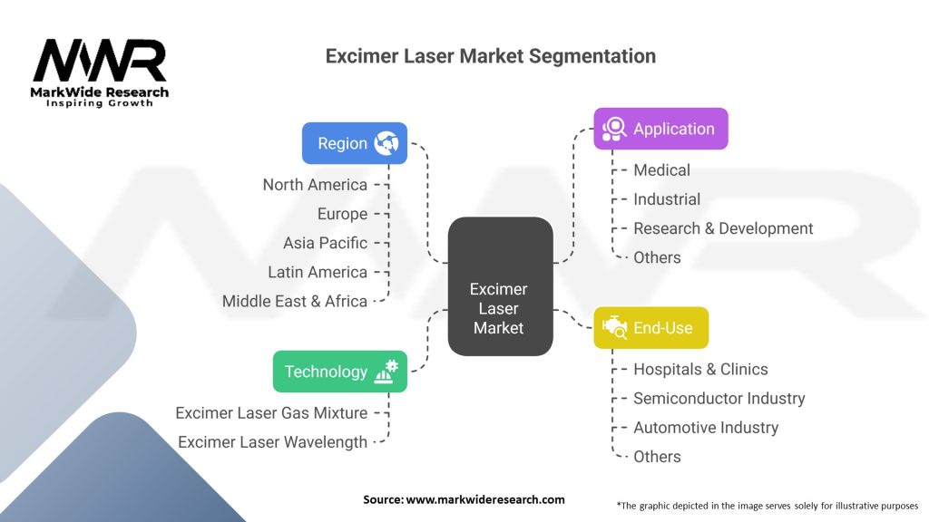 Excimer Laser Market