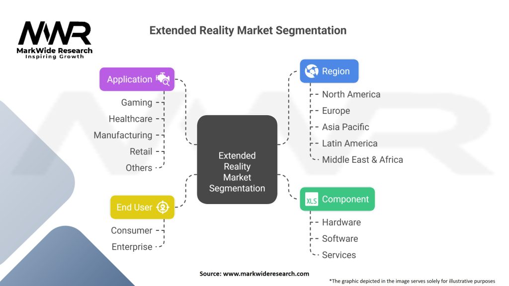 Extended Reality Market Segmentation