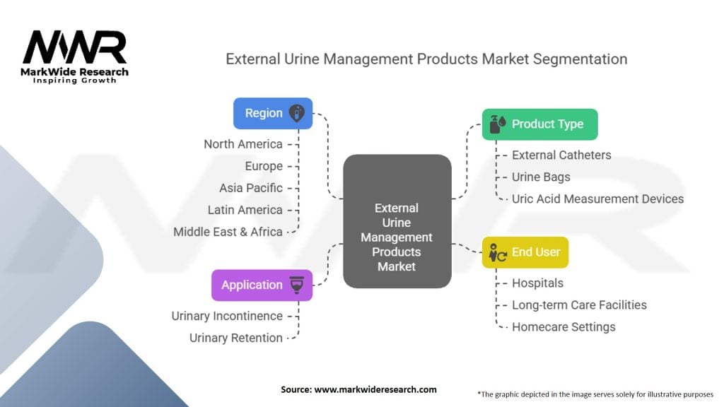 External Urine Management Products Market