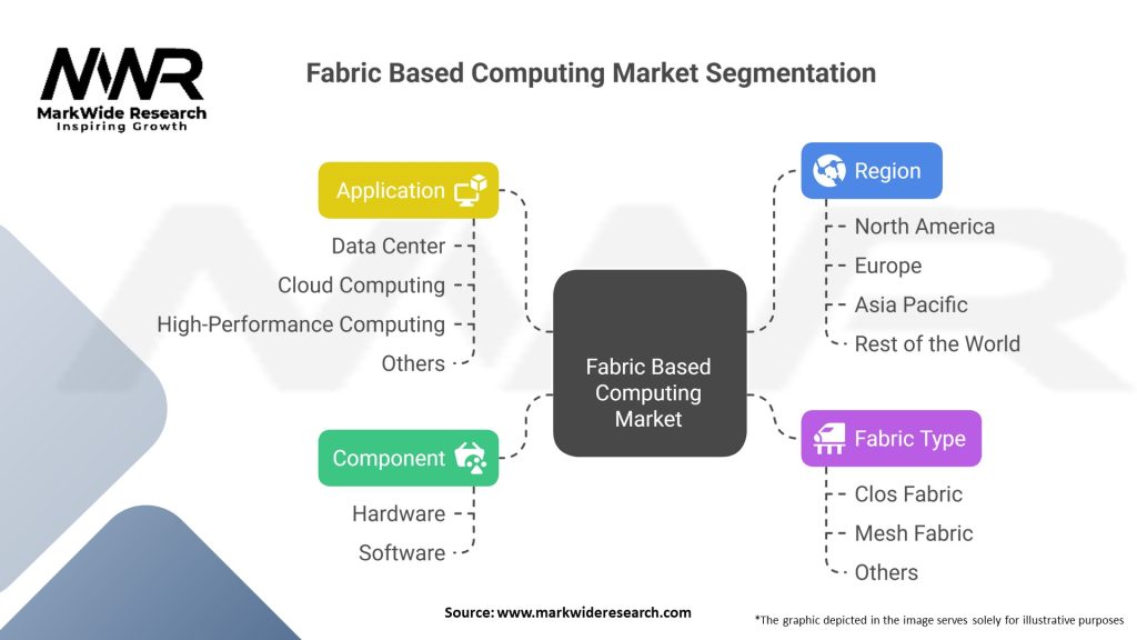 Fabric Based Computing Market Segmentation