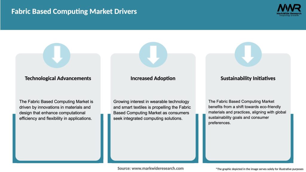 Fabric Based Computing Market Drivers