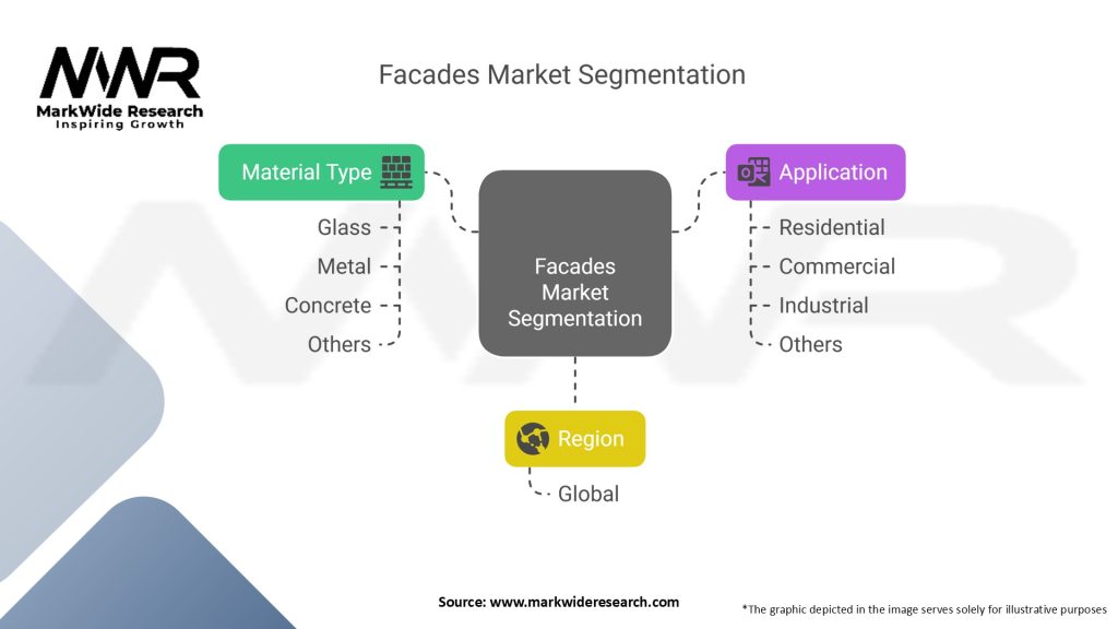 Facades Market Segmentation