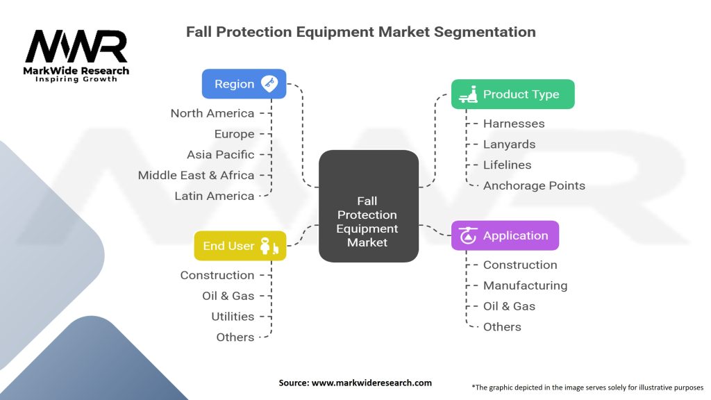 Fall Protection Equipment Market