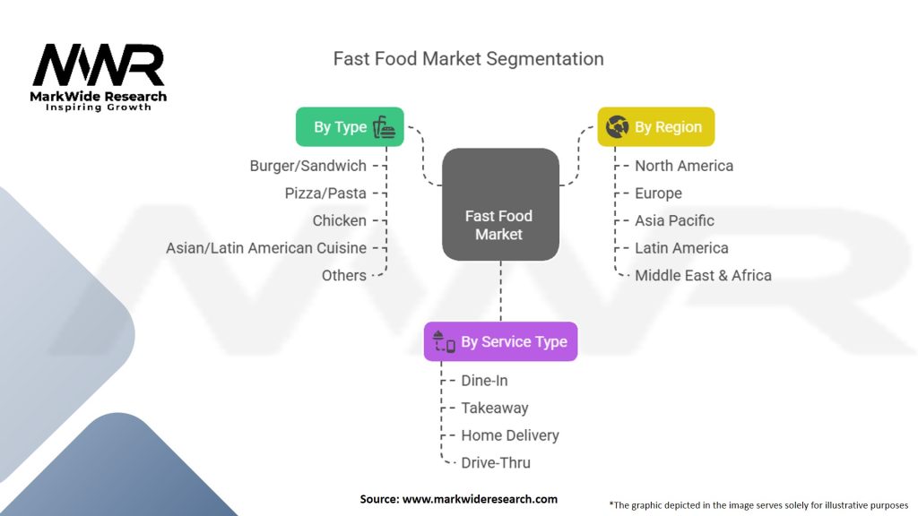 Fast Food and Quick Service Restaurant Market