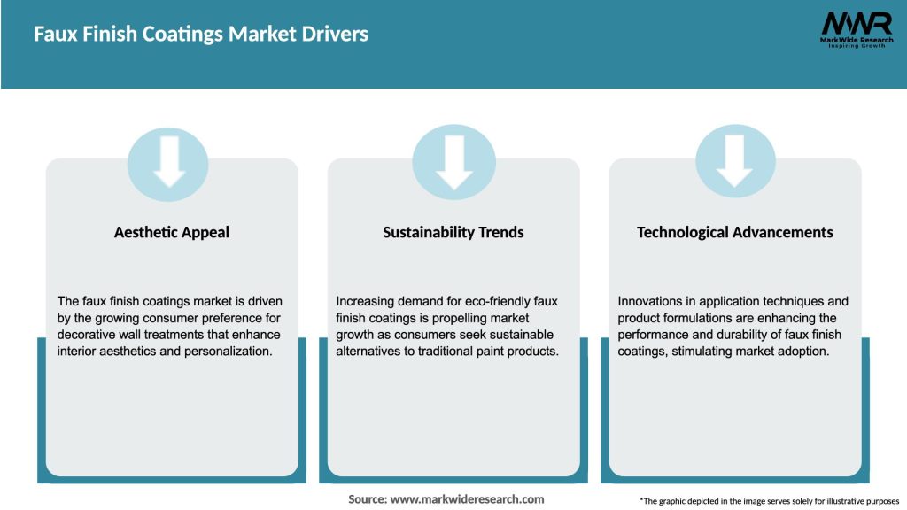 Faux Finish Coatings Market Drivers
