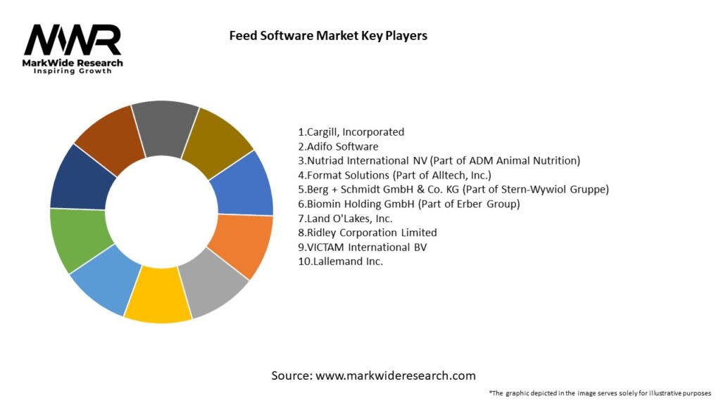 Feed Software Market