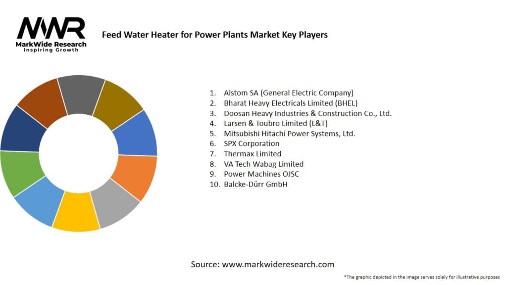 Feed Water Heater for Power Plants Market