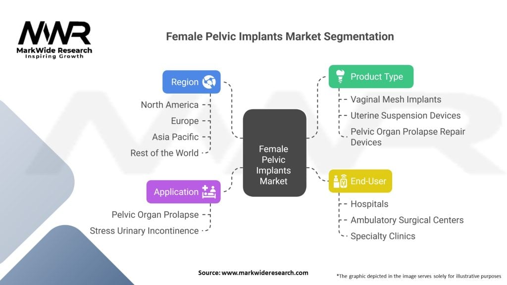 Female Pelvic Implants Market Segmentation