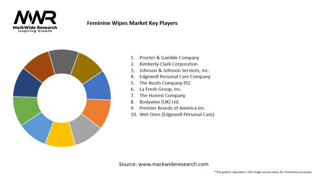 Feminine Wipes Market Key Players