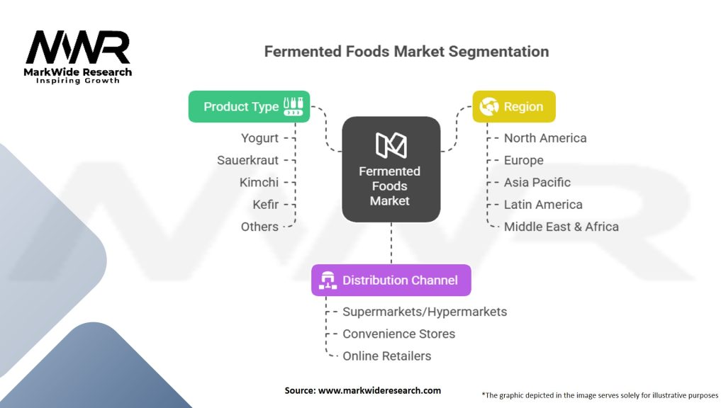 Fermented Foods Market Segmentation