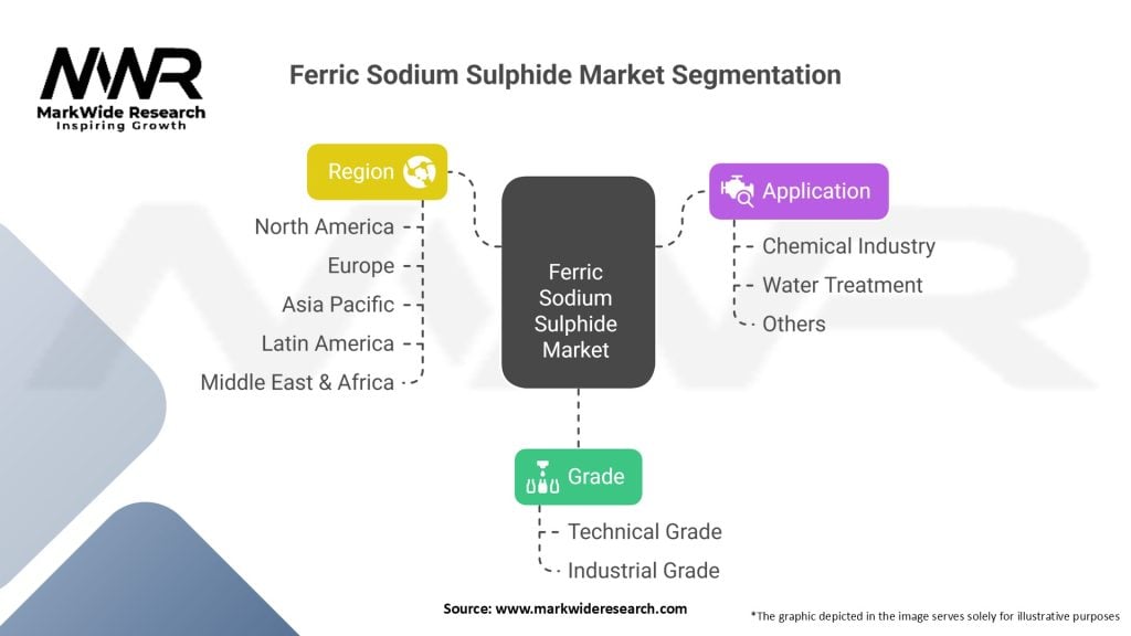 Ferric Sodium Sulphide Market Segmentation