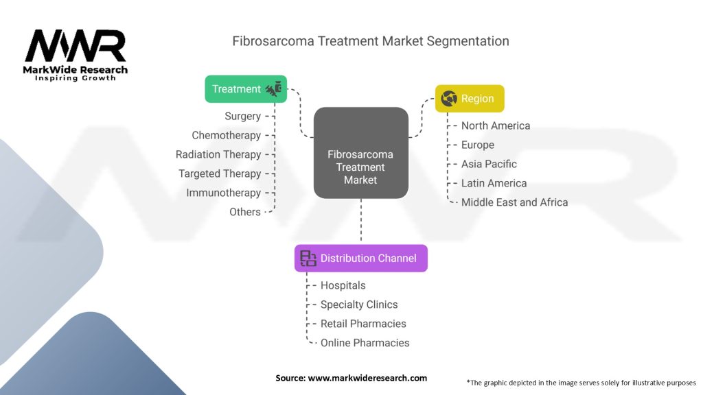 Fibrosarcoma Treatment Market Segmentation