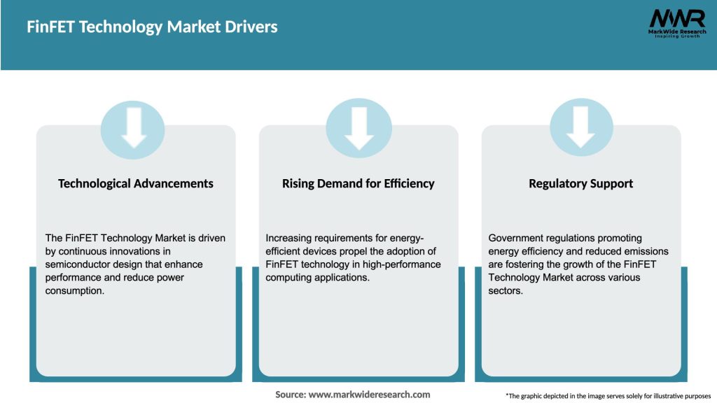 FinFET Technology Market Drivers