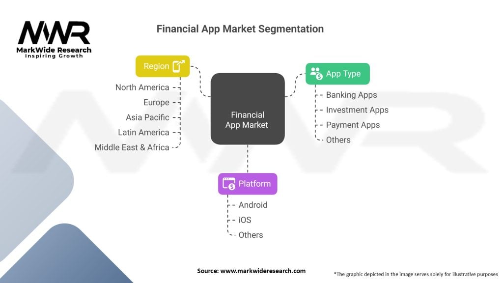 Financial App Market