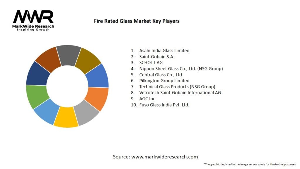 Fire Rated Glass Market