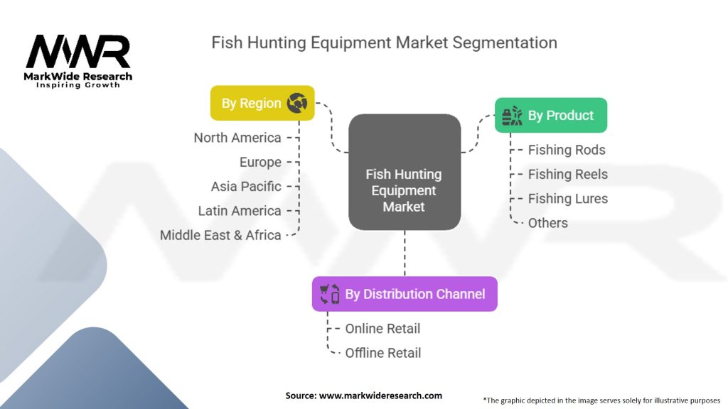 Fish Hunting Equipment Market Segmentation