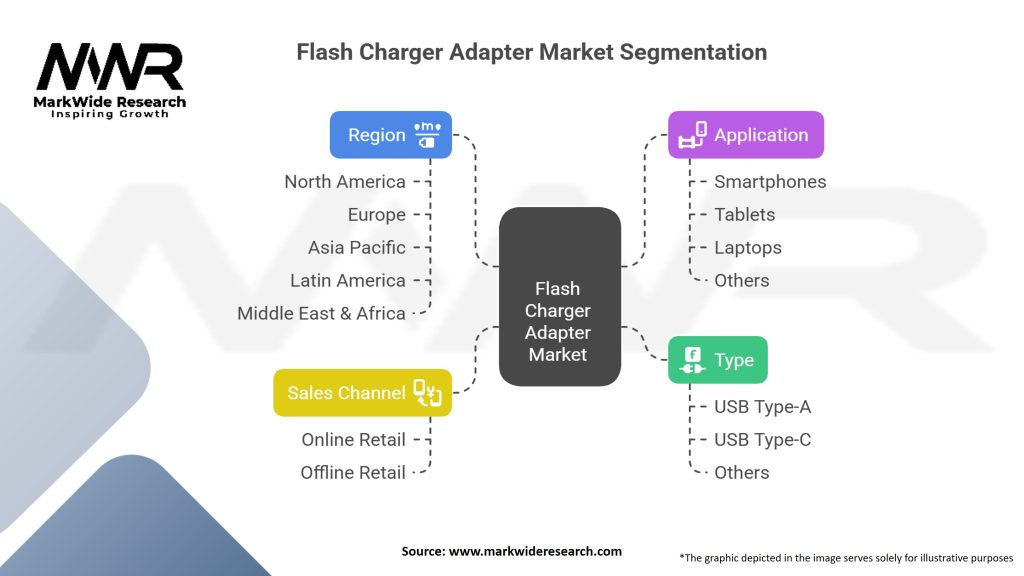 Flash Charger Adapter Market Segmentation
