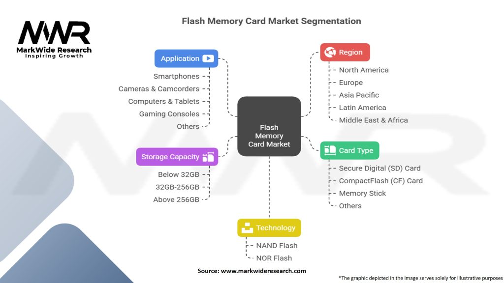 Flash Memory Card Market Segmentation