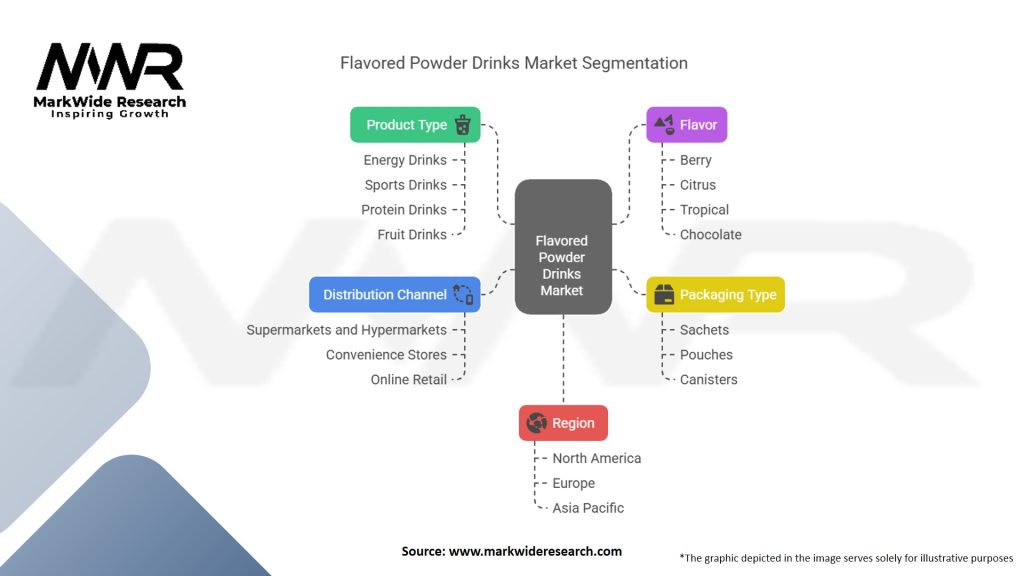 Flavored Powder Drinks Market