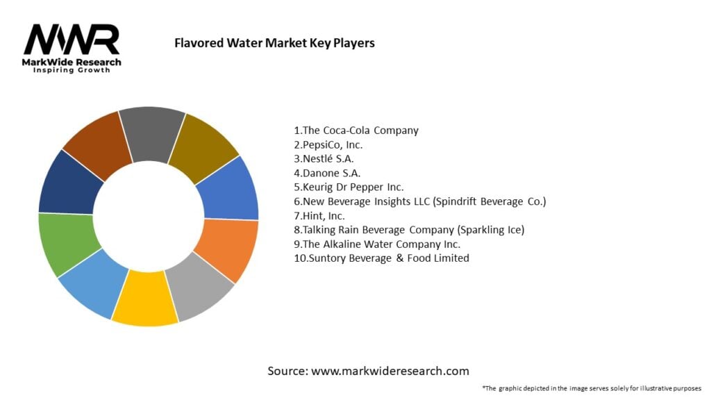 Flavored Water Market
