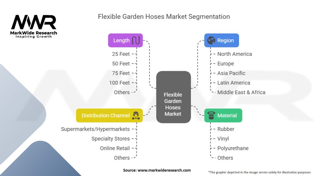 Flexible Garden Hoses Market